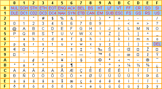 iso latin-1 (iso8859-1)